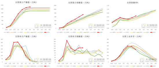 白糖：频频乏力的反弹