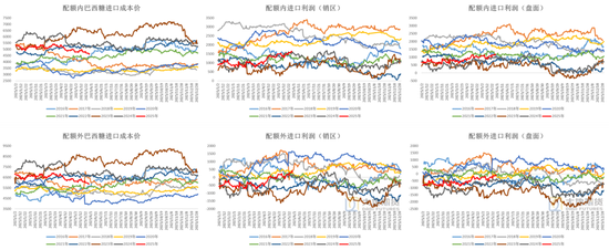 白糖：频频乏力的反弹