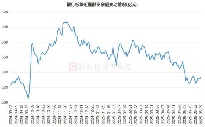 银行天团悄然发力！多股又创历史创新高，相关ETF连涨4周，目前估值情况一览