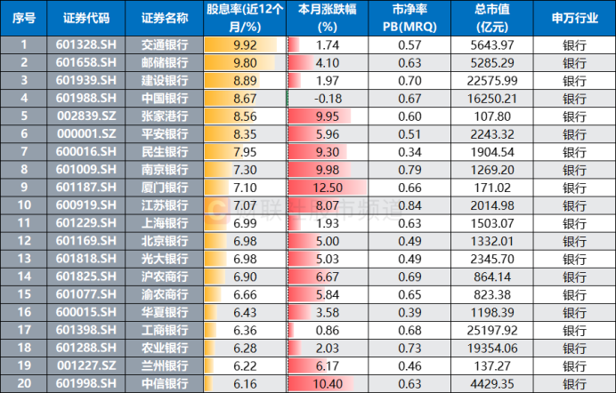 银行天团悄然发力！多股又创历史创新高，相关ETF连涨4周，目前估值情况一览