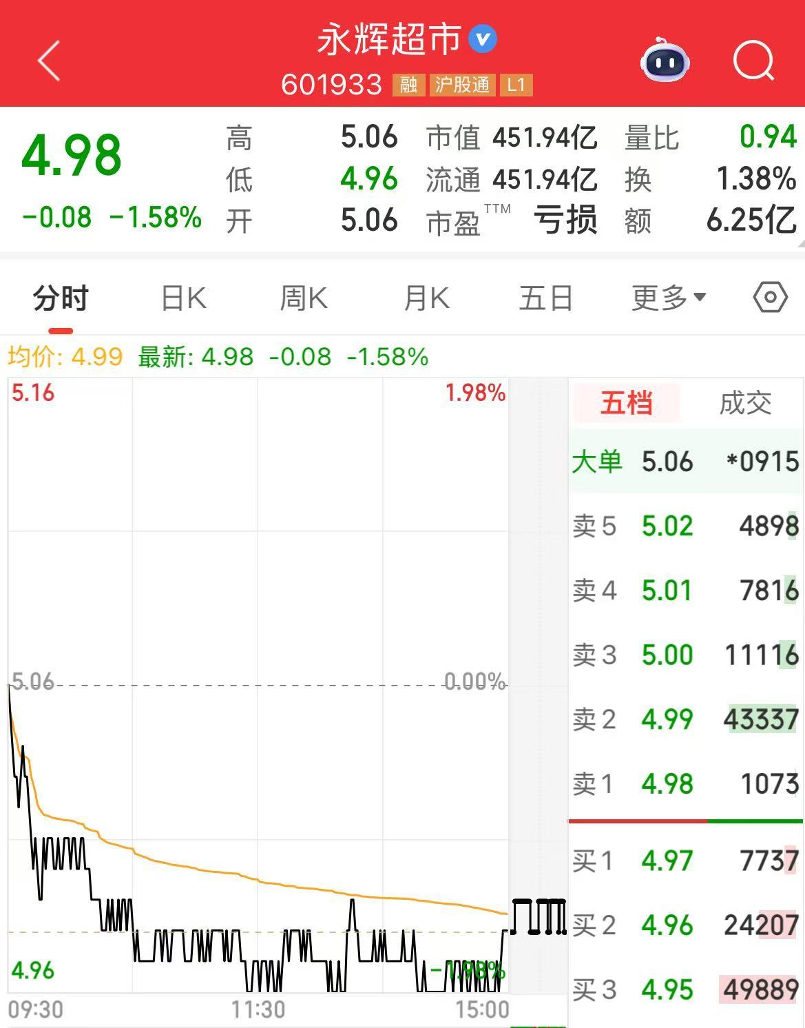 永辉超市及其董事长，被限制高消费！公司一季度净利润同比下降近80%，门店减少273家