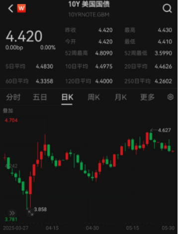 ETF日报：综合来看，支撑黄金的中长期逻辑仍然坚实，回调或恰是加仓良机