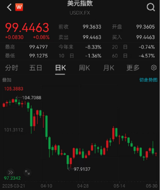 ETF日报：综合来看，支撑黄金的中长期逻辑仍然坚实，回调或恰是加仓良机