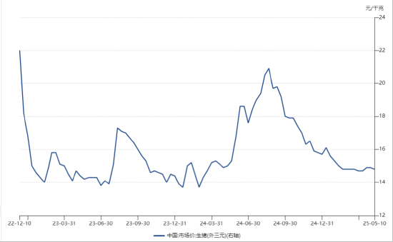 ETF日报：综合来看，支撑黄金的中长期逻辑仍然坚实，回调或恰是加仓良机