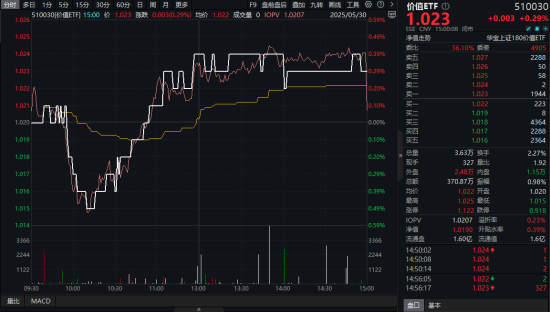 高股息压舱石发力，银行、保险携手护盘！机构高呼：核心资产或将回归！