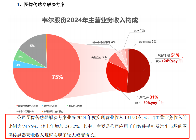 “蛇吞象”4年后，“芯片首富”又有大动作