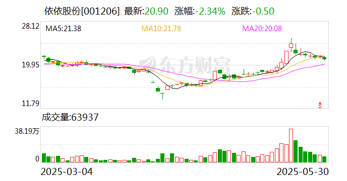 依依股份:公司2024年美国市场收入占比为50%以上