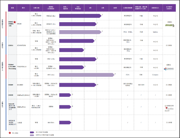 科望医药二战港交所：累亏超20亿资金链显著承压 核心管线均为引进自研能力待考