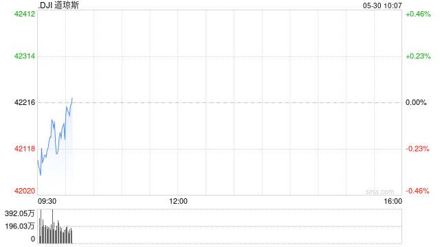 开盘：美股周五低开 市场聚焦特朗普关税政策