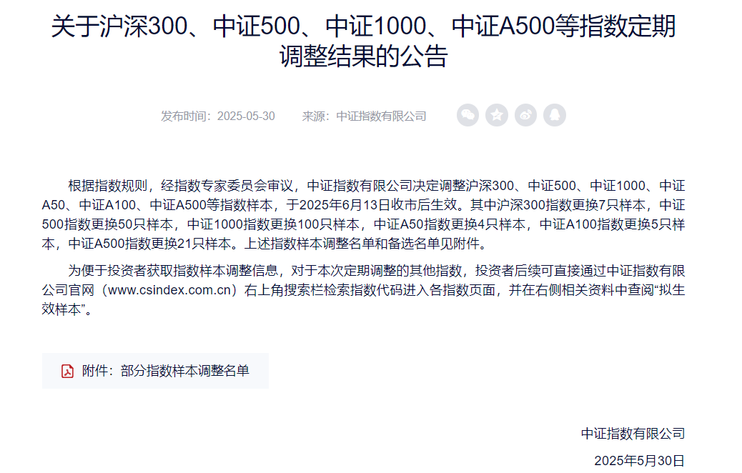 A股，重大调整！6月16日起生效