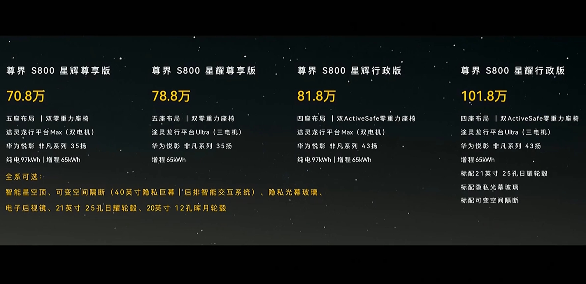 70.8万元起，尊界S800正式上市！此前预售价100万元起，余承东曾称：定位目标是按照1000多万的标准来设计
