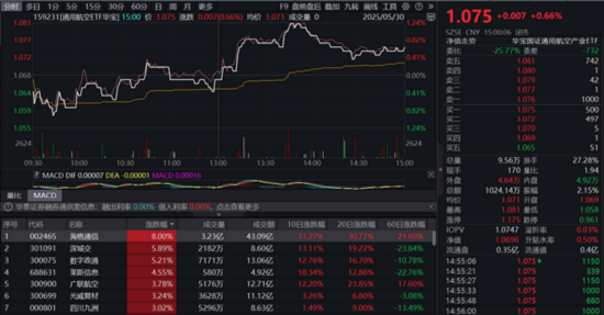 震荡市银行牛，512800连涨4周！溢价资金狂涌，信创ETF买点出现？低空经济局部异动
