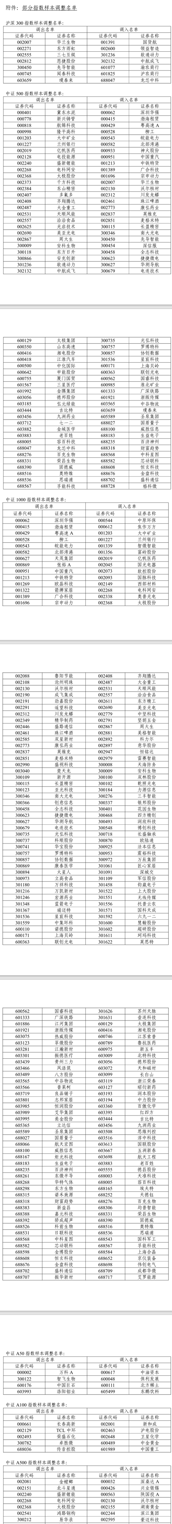 A股,重大调整!6月16日起生效!