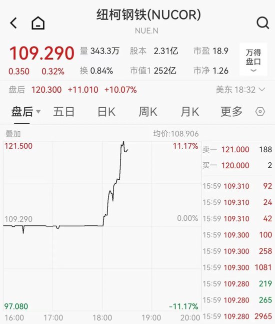 关税突发!特朗普:提至50%!