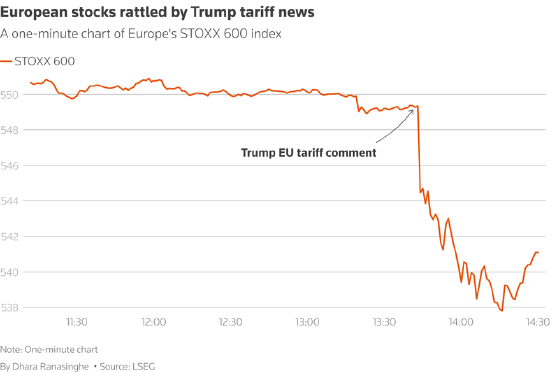 一周外盘头条|反转再反转 特朗普关税遭司法拉锯战 美联储会议纪要首提“关税冲击” 马斯克离开特朗普政府