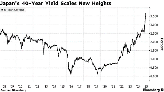 一周外盘头条|反转再反转 特朗普关税遭司法拉锯战 美联储会议纪要首提“关税冲击” 马斯克离开特朗普政府