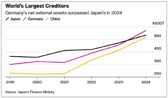 一周外盘头条|反转再反转 特朗普关税遭司法拉锯战 美联储会议纪要首提“关税冲击” 马斯克离开特朗普政府
