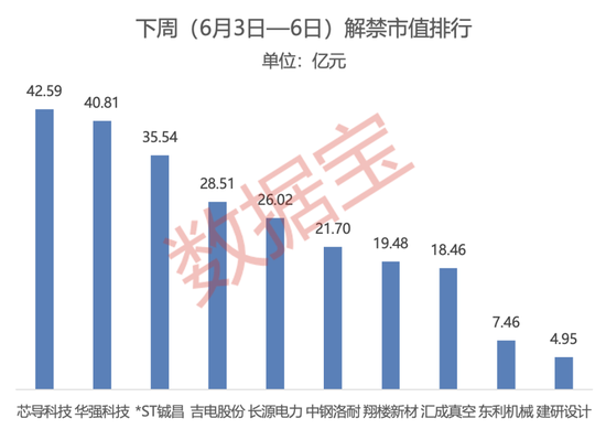 尊界S800黑科技刷屏,A股合作伙伴名单出炉!下周8股解禁市值超10亿元