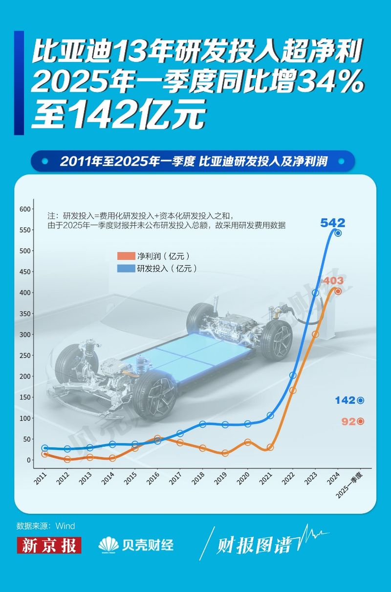 冷静看待车圈“恒大”式危机言论