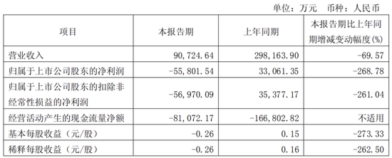 财富缩水100亿！镇江徐氏父子，全面“收缩”