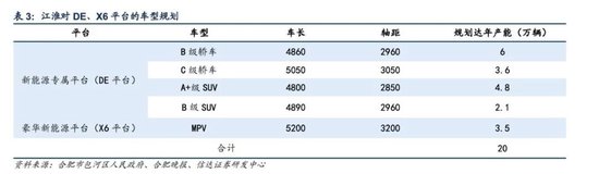600418大消息！上市1小时，尊界大定破1000台