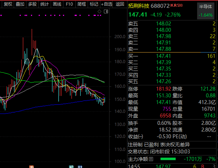 一批大牛股，最新披露！