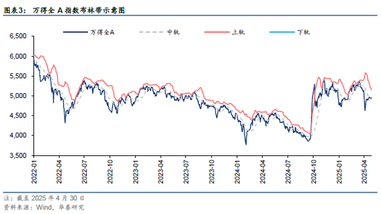 华泰金工 | 再论A股择时:多维度融合