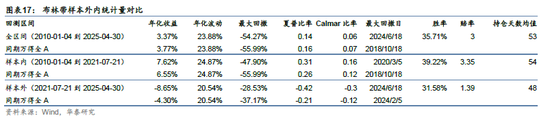 华泰金工 | 再论A股择时:多维度融合