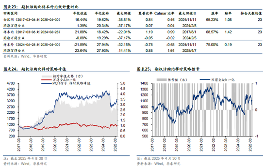 华泰金工 | 再论A股择时:多维度融合