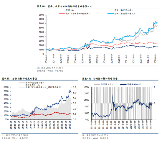 华泰金工 | 再论A股择时:多维度融合