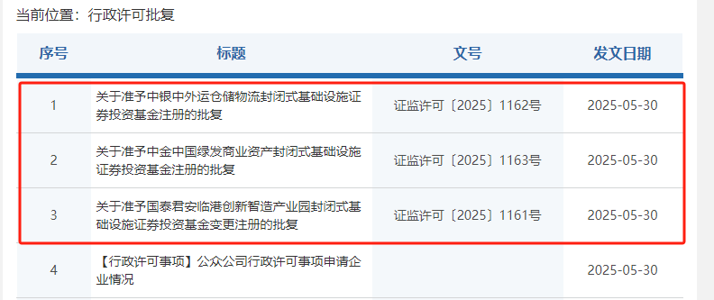 公募REITs，又有新进展！