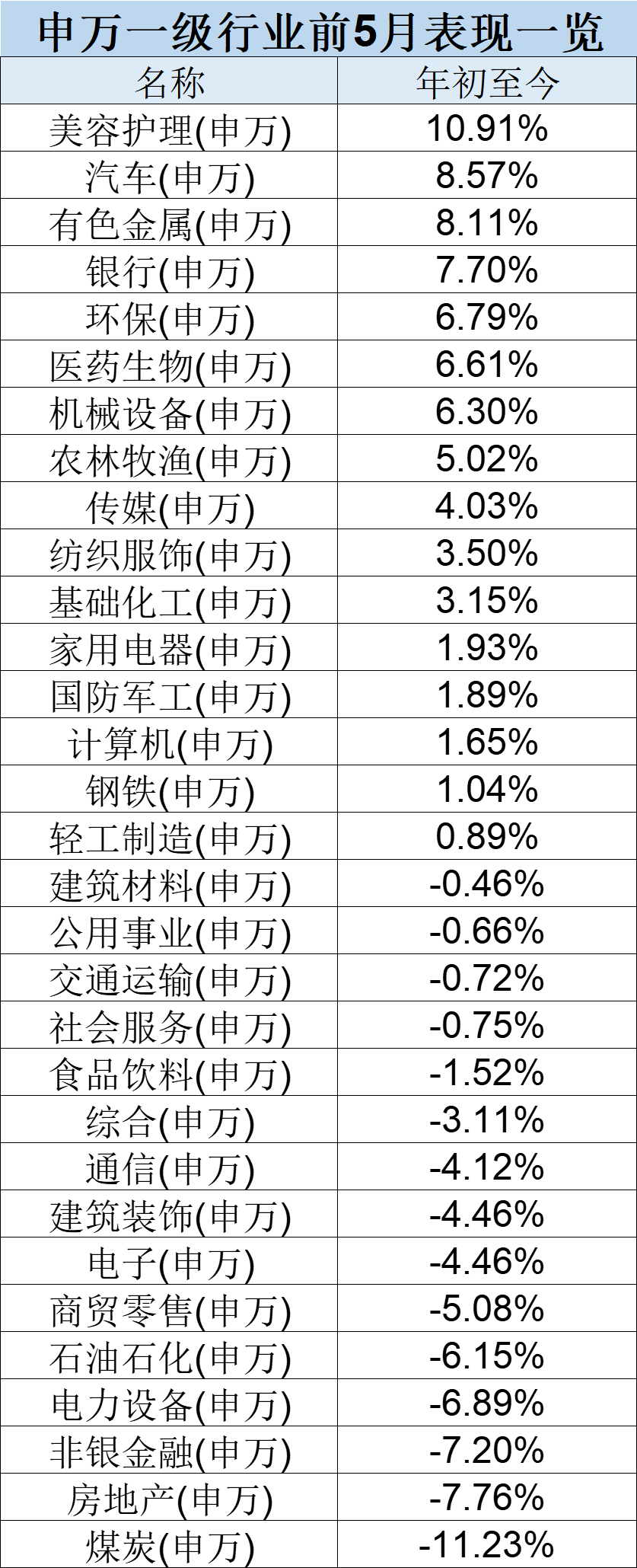 最牛业绩近70%！今年以来收益超30%主动权益基金一览(名单)