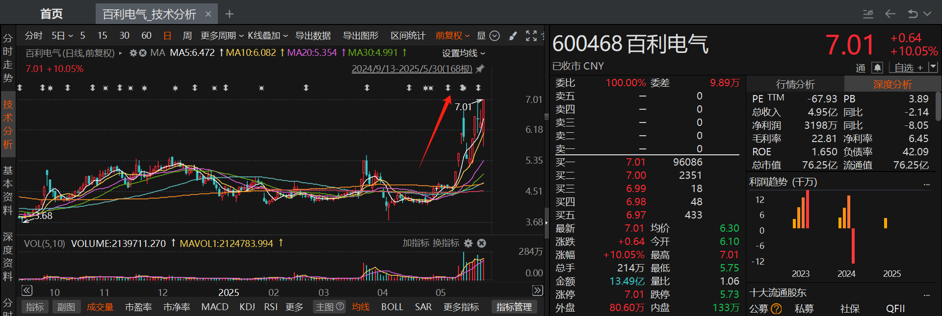 可控核聚变曙光下 A股″能源新星″迎来成色考验