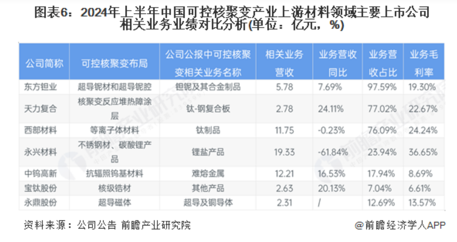 可控核聚变曙光下 A股″能源新星″迎来成色考验