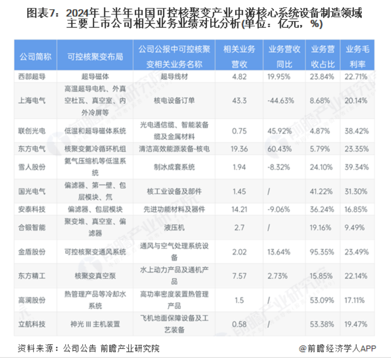 可控核聚变曙光下 A股″能源新星″迎来成色考验
