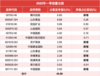 绩优基金大佬奔私,盛震山可平替引关注!前瞻布局黄金板块,不追热点,专注挖掘逆周期投资机会