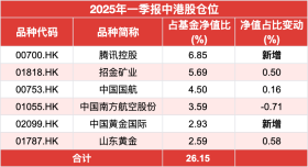 绩优基金大佬奔私,盛震山可平替引关注!前瞻布局黄金板块,不追热点,专注挖掘逆周期投资机会