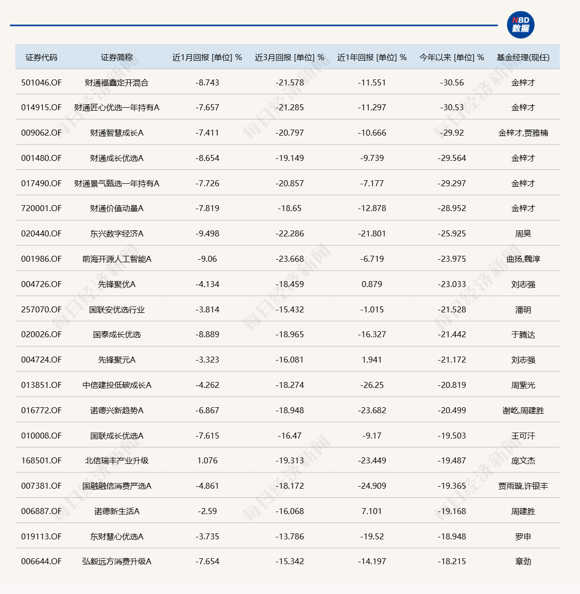 发生了什么？基金业绩榜变化这么大！