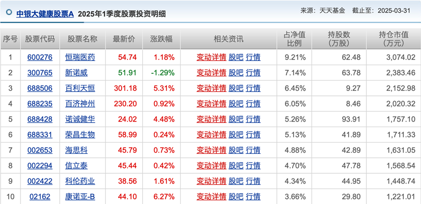 发生了什么？基金业绩榜变化这么大！
