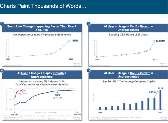 刚刚，“互联网女皇”发布首份“AI趋势报告”，长达340页，引发业界围观