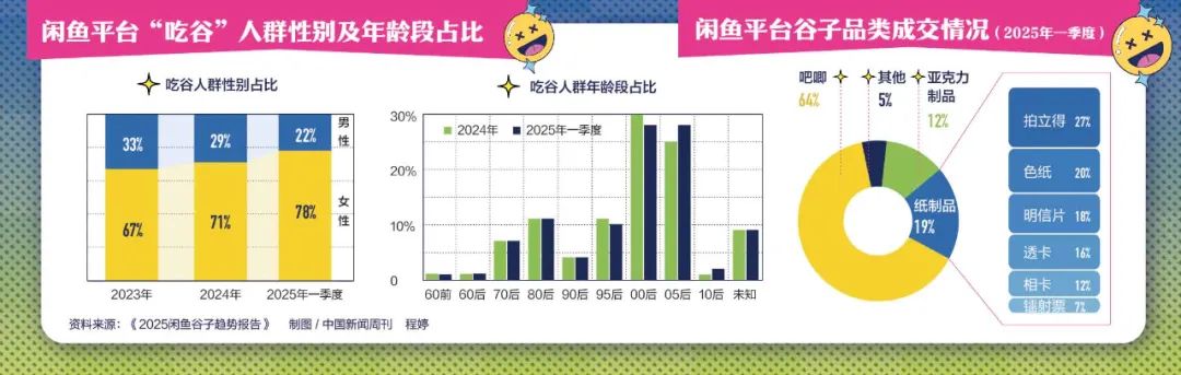 炒股不如“炒谷”？一块“吧唧”被炒到7万元，谁在为谷子经济买单？