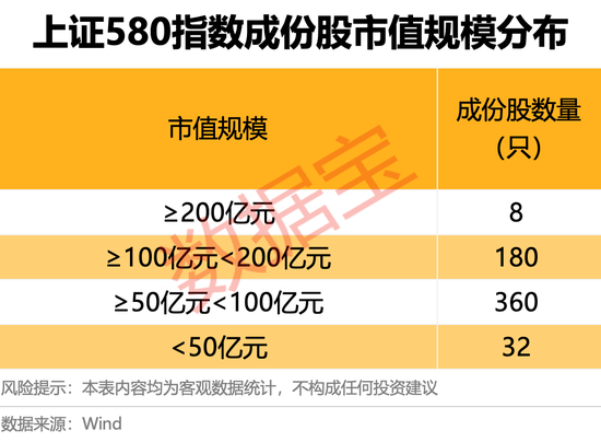 上交所重磅，“沪市小盘”指数上新！机构高比例持股名单曝光
