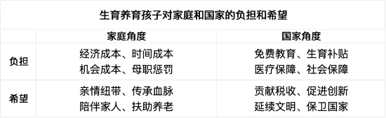 梁建章：儿童是希望，不是负担
