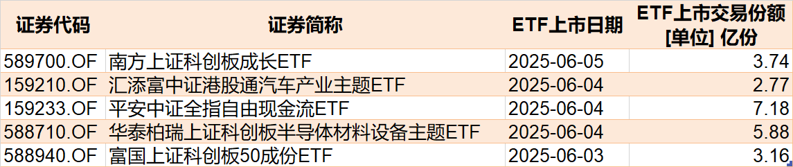 调整就是机会！年内超700亿资金借道ETF进场扫货，这些板块最被看好（附名单）
