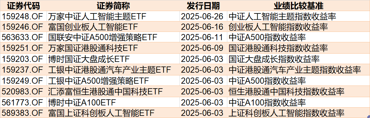 调整就是机会！年内超700亿资金借道ETF进场扫货，这些板块最被看好（附名单）