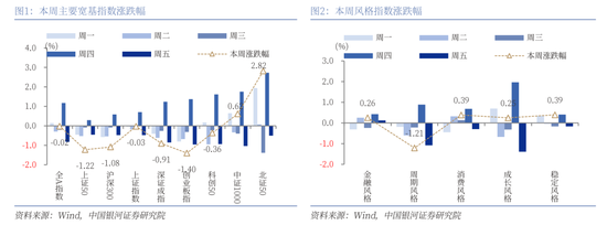 中国银河策略：A股延续震荡态势下，后市如何看？