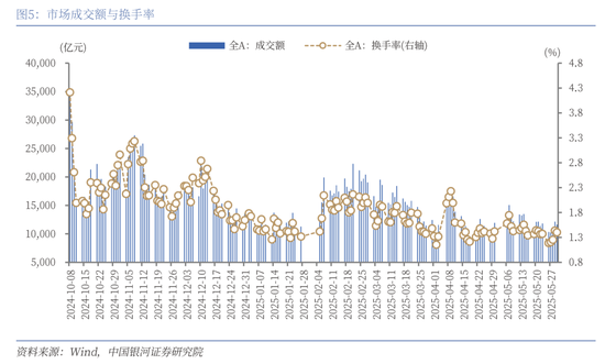中国银河策略：A股延续震荡态势下，后市如何看？