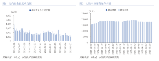 中国银河策略：A股延续震荡态势下，后市如何看？