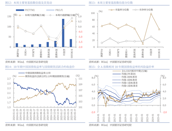 中国银河策略：A股延续震荡态势下，后市如何看？