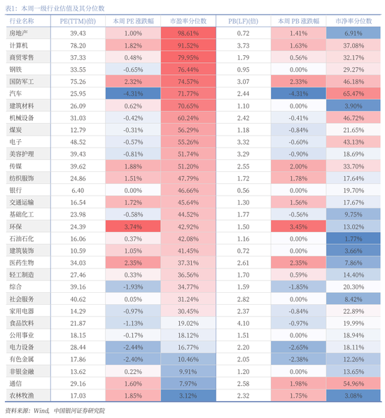 中国银河策略：A股延续震荡态势下，后市如何看？